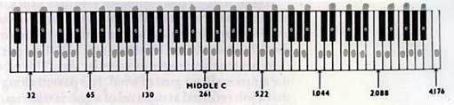 Geiger Pianos